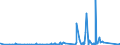 KN 84211100 /Exporte /Einheit = Preise (Euro/Tonne) /Partnerland: Island /Meldeland: Eur27_2020 /84211100:Milchentrahmer `milchzentrifugen`