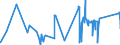 KN 84211100 /Exporte /Einheit = Preise (Euro/Tonne) /Partnerland: Schweden /Meldeland: Eur27_2020 /84211100:Milchentrahmer `milchzentrifugen`