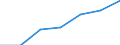 KN 84211100 /Exporte /Einheit = Preise (Euro/Tonne) /Partnerland: Schweiz /Meldeland: Eur27 /84211100:Milchentrahmer `milchzentrifugen`