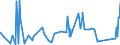 KN 84211100 /Exporte /Einheit = Preise (Euro/Tonne) /Partnerland: Bulgarien /Meldeland: Eur27_2020 /84211100:Milchentrahmer `milchzentrifugen`