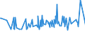 KN 84211100 /Exporte /Einheit = Preise (Euro/Tonne) /Partnerland: Weissrussland /Meldeland: Eur27_2020 /84211100:Milchentrahmer `milchzentrifugen`