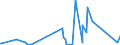 KN 84211100 /Exporte /Einheit = Preise (Euro/Tonne) /Partnerland: Aserbaidschan /Meldeland: Eur27_2020 /84211100:Milchentrahmer `milchzentrifugen`