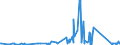 KN 84211100 /Exporte /Einheit = Preise (Euro/Tonne) /Partnerland: Kasachstan /Meldeland: Eur27_2020 /84211100:Milchentrahmer `milchzentrifugen`