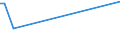 KN 84211100 /Exporte /Einheit = Preise (Euro/Tonne) /Partnerland: Serb.-mont. /Meldeland: Eur15 /84211100:Milchentrahmer `milchzentrifugen`