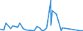 KN 84211100 /Exporte /Einheit = Preise (Euro/Tonne) /Partnerland: Tunesien /Meldeland: Eur27_2020 /84211100:Milchentrahmer `milchzentrifugen`