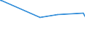 KN 84211100 /Exporte /Einheit = Preise (Euro/Tonne) /Partnerland: Kap Verde /Meldeland: Eur27_2020 /84211100:Milchentrahmer `milchzentrifugen`