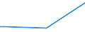 KN 84211100 /Exporte /Einheit = Preise (Euro/Tonne) /Partnerland: Gambia /Meldeland: Europäische Union /84211100:Milchentrahmer `milchzentrifugen`