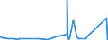 KN 84211100 /Exporte /Einheit = Preise (Euro/Tonne) /Partnerland: Aethiopien /Meldeland: Eur27_2020 /84211100:Milchentrahmer `milchzentrifugen`