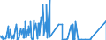 KN 84211200 /Exporte /Einheit = Preise (Euro/Bes. Maßeinheiten) /Partnerland: Griechenland /Meldeland: Eur27_2020 /84211200:Wäscheschleudern