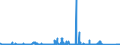 KN 84211200 /Exporte /Einheit = Preise (Euro/Bes. Maßeinheiten) /Partnerland: Belgien /Meldeland: Eur27_2020 /84211200:Wäscheschleudern