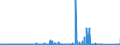 KN 84211200 /Exporte /Einheit = Preise (Euro/Bes. Maßeinheiten) /Partnerland: Schweden /Meldeland: Eur27_2020 /84211200:Wäscheschleudern