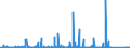 KN 84211200 /Exporte /Einheit = Preise (Euro/Bes. Maßeinheiten) /Partnerland: Schweiz /Meldeland: Eur27_2020 /84211200:Wäscheschleudern