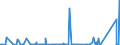 KN 84211200 /Exporte /Einheit = Preise (Euro/Bes. Maßeinheiten) /Partnerland: Tuerkei /Meldeland: Eur27_2020 /84211200:Wäscheschleudern