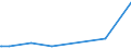 KN 84211200 /Exporte /Einheit = Preise (Euro/Bes. Maßeinheiten) /Partnerland: Guinea-biss. /Meldeland: Eur27_2020 /84211200:Wäscheschleudern