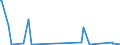 KN 84211200 /Exporte /Einheit = Preise (Euro/Bes. Maßeinheiten) /Partnerland: Elfenbeink. /Meldeland: Eur27_2020 /84211200:Wäscheschleudern