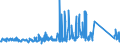 KN 84211970 /Exporte /Einheit = Preise (Euro/Tonne) /Partnerland: Finnland /Meldeland: Eur27_2020 /84211970:Zentrifugen, Einschl. Zentrifugaltrockner (Ausg. Apparate für die Isotopentrennung, Milchentrahmer, Wäscheschleudern Sowie Zentrifugen von der in Laboratorien und bei der Herstellung von Halbleiterscheiben `wafers` Verwendeten Art)