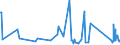 KN 84211970 /Exporte /Einheit = Preise (Euro/Tonne) /Partnerland: Kirgistan /Meldeland: Eur27_2020 /84211970:Zentrifugen, Einschl. Zentrifugaltrockner (Ausg. Apparate für die Isotopentrennung, Milchentrahmer, Wäscheschleudern Sowie Zentrifugen von der in Laboratorien und bei der Herstellung von Halbleiterscheiben `wafers` Verwendeten Art)