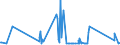 KN 84211970 /Exporte /Einheit = Preise (Euro/Tonne) /Partnerland: Montenegro /Meldeland: Eur27_2020 /84211970:Zentrifugen, Einschl. Zentrifugaltrockner (Ausg. Apparate für die Isotopentrennung, Milchentrahmer, Wäscheschleudern Sowie Zentrifugen von der in Laboratorien und bei der Herstellung von Halbleiterscheiben `wafers` Verwendeten Art)