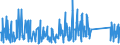 KN 84211970 /Exporte /Einheit = Preise (Euro/Tonne) /Partnerland: Aegypten /Meldeland: Eur27_2020 /84211970:Zentrifugen, Einschl. Zentrifugaltrockner (Ausg. Apparate für die Isotopentrennung, Milchentrahmer, Wäscheschleudern Sowie Zentrifugen von der in Laboratorien und bei der Herstellung von Halbleiterscheiben `wafers` Verwendeten Art)