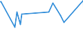 KN 84211970 /Exporte /Einheit = Preise (Euro/Tonne) /Partnerland: Niger /Meldeland: Eur27_2020 /84211970:Zentrifugen, Einschl. Zentrifugaltrockner (Ausg. Apparate für die Isotopentrennung, Milchentrahmer, Wäscheschleudern Sowie Zentrifugen von der in Laboratorien und bei der Herstellung von Halbleiterscheiben `wafers` Verwendeten Art)