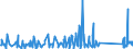 KN 84211970 /Exporte /Einheit = Preise (Euro/Tonne) /Partnerland: Nigeria /Meldeland: Eur27_2020 /84211970:Zentrifugen, Einschl. Zentrifugaltrockner (Ausg. Apparate für die Isotopentrennung, Milchentrahmer, Wäscheschleudern Sowie Zentrifugen von der in Laboratorien und bei der Herstellung von Halbleiterscheiben `wafers` Verwendeten Art)