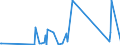 KN 84211970 /Exporte /Einheit = Preise (Euro/Tonne) /Partnerland: Dschibuti /Meldeland: Eur27_2020 /84211970:Zentrifugen, Einschl. Zentrifugaltrockner (Ausg. Apparate für die Isotopentrennung, Milchentrahmer, Wäscheschleudern Sowie Zentrifugen von der in Laboratorien und bei der Herstellung von Halbleiterscheiben `wafers` Verwendeten Art)