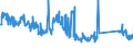 KN 84212100 /Exporte /Einheit = Preise (Euro/Tonne) /Partnerland: Frankreich /Meldeland: Eur27_2020 /84212100:Apparate zum Filtrieren Oder Reinigen von Wasser