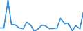 CN 84212100 /Exports /Unit = Prices (Euro/ton) /Partner: United Kingdom(Northern Ireland) /Reporter: Eur27_2020 /84212100:Machinery and Apparatus for Filtering or Purifying Water