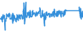 KN 84212100 /Exporte /Einheit = Preise (Euro/Tonne) /Partnerland: Belgien /Meldeland: Eur27_2020 /84212100:Apparate zum Filtrieren Oder Reinigen von Wasser