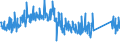 KN 84212100 /Exporte /Einheit = Preise (Euro/Tonne) /Partnerland: Schweden /Meldeland: Eur27_2020 /84212100:Apparate zum Filtrieren Oder Reinigen von Wasser