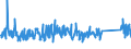 KN 84212100 /Exporte /Einheit = Preise (Euro/Tonne) /Partnerland: Finnland /Meldeland: Eur27_2020 /84212100:Apparate zum Filtrieren Oder Reinigen von Wasser