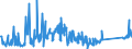 KN 84212100 /Exporte /Einheit = Preise (Euro/Tonne) /Partnerland: Liechtenstein /Meldeland: Eur27_2020 /84212100:Apparate zum Filtrieren Oder Reinigen von Wasser