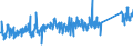 KN 84212100 /Exporte /Einheit = Preise (Euro/Tonne) /Partnerland: Oesterreich /Meldeland: Eur27_2020 /84212100:Apparate zum Filtrieren Oder Reinigen von Wasser