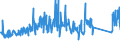 KN 84212100 /Exporte /Einheit = Preise (Euro/Tonne) /Partnerland: Estland /Meldeland: Eur27_2020 /84212100:Apparate zum Filtrieren Oder Reinigen von Wasser