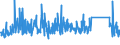 KN 84212100 /Exporte /Einheit = Preise (Euro/Tonne) /Partnerland: Lettland /Meldeland: Eur27_2020 /84212100:Apparate zum Filtrieren Oder Reinigen von Wasser