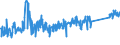 KN 84212100 /Exporte /Einheit = Preise (Euro/Tonne) /Partnerland: Polen /Meldeland: Eur27_2020 /84212100:Apparate zum Filtrieren Oder Reinigen von Wasser