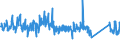 KN 84212100 /Exporte /Einheit = Preise (Euro/Tonne) /Partnerland: Tschechien /Meldeland: Eur27_2020 /84212100:Apparate zum Filtrieren Oder Reinigen von Wasser