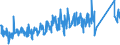 KN 84212100 /Exporte /Einheit = Preise (Euro/Tonne) /Partnerland: Rumaenien /Meldeland: Eur27_2020 /84212100:Apparate zum Filtrieren Oder Reinigen von Wasser