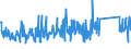 KN 84212100 /Exporte /Einheit = Preise (Euro/Tonne) /Partnerland: Ukraine /Meldeland: Eur27_2020 /84212100:Apparate zum Filtrieren Oder Reinigen von Wasser