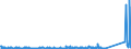 KN 84212100 /Exporte /Einheit = Preise (Euro/Tonne) /Partnerland: Weissrussland /Meldeland: Eur27_2020 /84212100:Apparate zum Filtrieren Oder Reinigen von Wasser