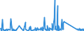 KN 84212100 /Exporte /Einheit = Preise (Euro/Tonne) /Partnerland: Kirgistan /Meldeland: Eur27_2020 /84212100:Apparate zum Filtrieren Oder Reinigen von Wasser