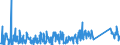 KN 84212100 /Exporte /Einheit = Preise (Euro/Tonne) /Partnerland: Bosn.-herzegowina /Meldeland: Eur27_2020 /84212100:Apparate zum Filtrieren Oder Reinigen von Wasser