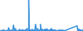 KN 84212100 /Exporte /Einheit = Preise (Euro/Tonne) /Partnerland: Kosovo /Meldeland: Eur27_2020 /84212100:Apparate zum Filtrieren Oder Reinigen von Wasser