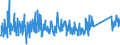 KN 84212100 /Exporte /Einheit = Preise (Euro/Tonne) /Partnerland: Algerien /Meldeland: Eur27_2020 /84212100:Apparate zum Filtrieren Oder Reinigen von Wasser