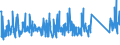 KN 84212100 /Exporte /Einheit = Preise (Euro/Tonne) /Partnerland: Aegypten /Meldeland: Eur27_2020 /84212100:Apparate zum Filtrieren Oder Reinigen von Wasser