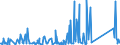 KN 84212100 /Exporte /Einheit = Preise (Euro/Tonne) /Partnerland: Tschad /Meldeland: Eur27_2020 /84212100:Apparate zum Filtrieren Oder Reinigen von Wasser