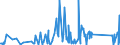 KN 84212100 /Exporte /Einheit = Preise (Euro/Tonne) /Partnerland: Liberia /Meldeland: Eur27_2020 /84212100:Apparate zum Filtrieren Oder Reinigen von Wasser