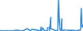 KN 84212100 /Exporte /Einheit = Preise (Euro/Tonne) /Partnerland: Zentralaf.republik /Meldeland: Eur27_2020 /84212100:Apparate zum Filtrieren Oder Reinigen von Wasser