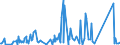 KN 84212100 /Exporte /Einheit = Preise (Euro/Tonne) /Partnerland: Burundi /Meldeland: Eur27_2020 /84212100:Apparate zum Filtrieren Oder Reinigen von Wasser