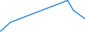 KN 84212100 /Exporte /Einheit = Preise (Euro/Tonne) /Partnerland: St. Helena /Meldeland: Europäische Union /84212100:Apparate zum Filtrieren Oder Reinigen von Wasser